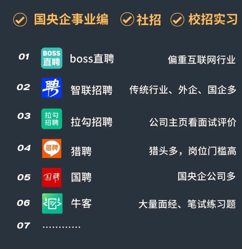 实战攻略:如何高效利用招聘网站寻找理想工作