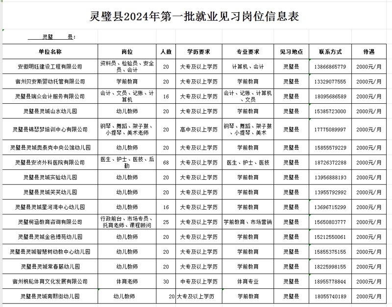 招聘攻略:如何在招聘网上脱颖而出