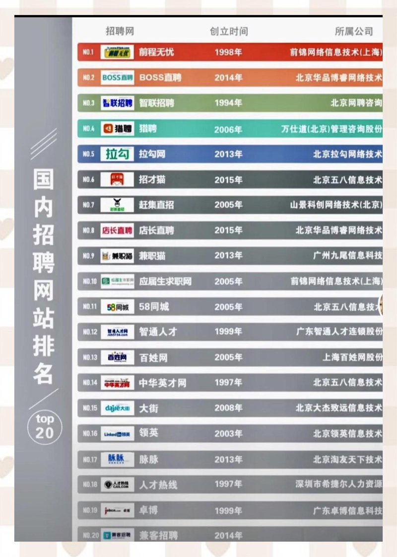 近年来,越来越多的企业和个人开始利用互联网平台发布招聘信息,以更快速、广泛地吸引求职者关注。本文将从行业分析的角度出发,探讨招聘信息免费发布的各类平台的特点与优劣。